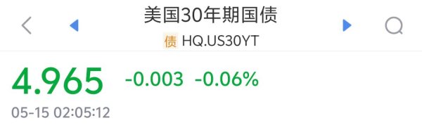 股票炒股配资开户 美债又“崩了”！30年期美债收益率逼近5%